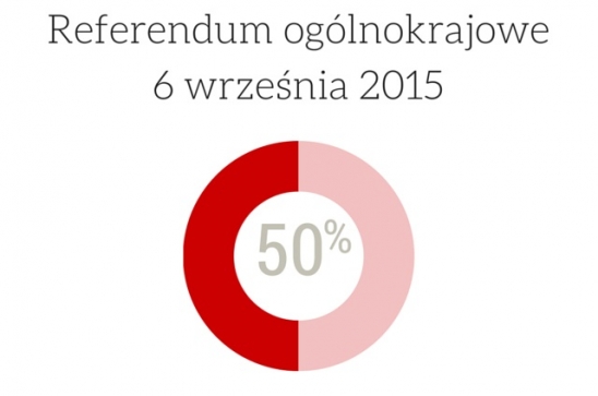 Kandydaci do komisji obwodowych w referendum 6 września 2015