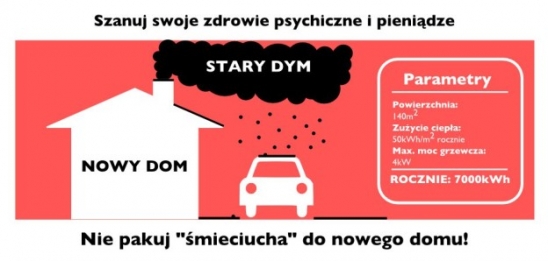 Ogrzewać swój dom w sposób tani, wygodny, bez wydzielania sporej ilości dymu ?